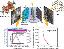 MnCo2S4 nanoflowers directly grown over nickel foam as cathode for high-performance asymmetric hybrid supercapacitors