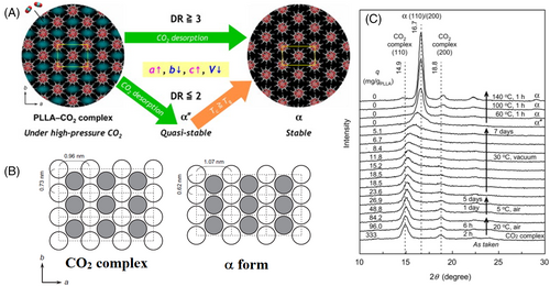 Polylactide cocrystals and gels