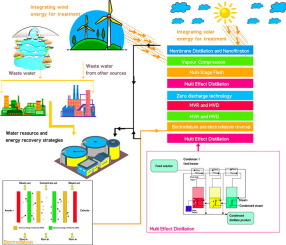 Advancements in the energy-efficient brine mining technologies as a new frontier for renewable energy