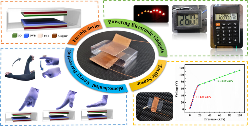 Mylar Interlayer-Mediated Performance Enhancement of a Flexible Triboelectric Nanogenerator for Self-Powered Pressure Sensing Application