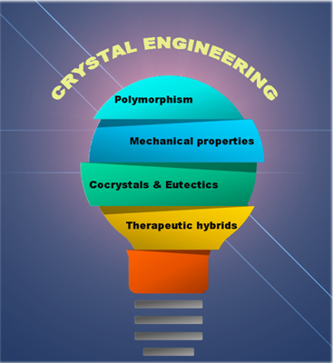 Chemical Image